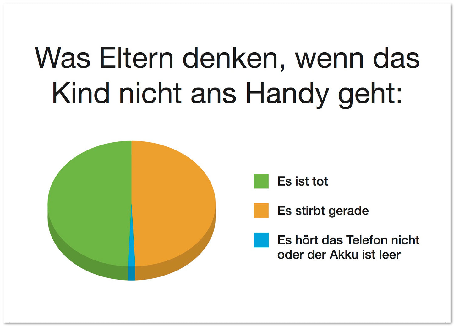 Postkarte "Wenn Kinder nicht ans Handy gehen"