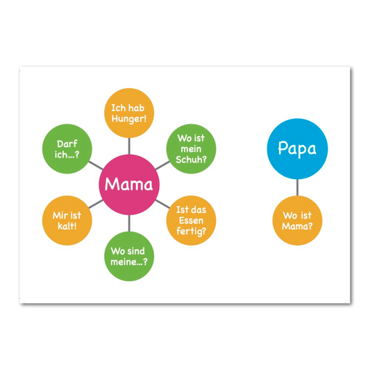 Postkarte "Wo ist Mama?"