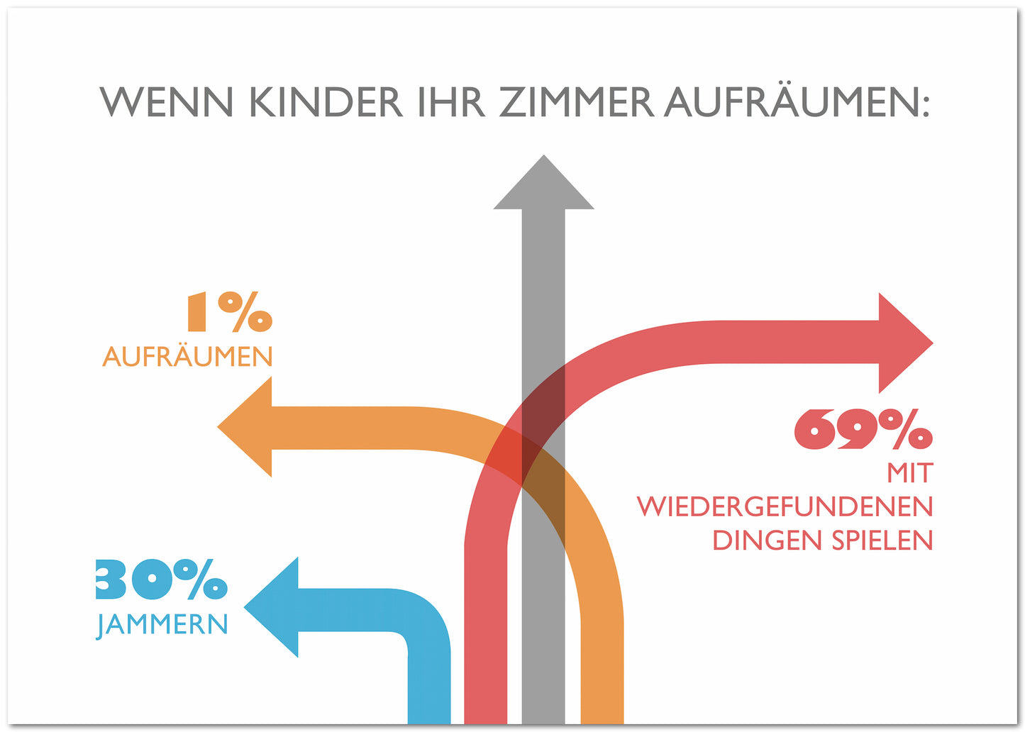 Postkarte "Zimmer aufräumen"